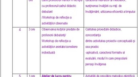 Timeline: ACTIVITATI NOIEMBRIE