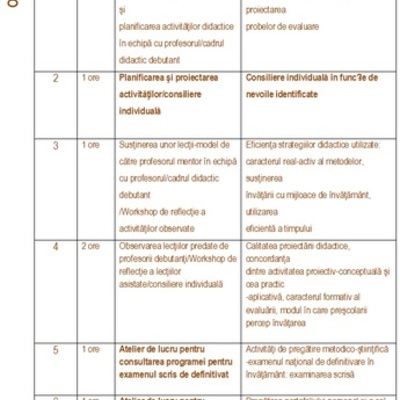 Timeline: ACTIVITATI OCTOMBRIE