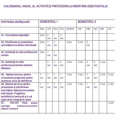 Timeline: CALENDARUL ANUAL AL ACTIVITĂŢII PROFESORULUI MENTOR& DEBUTANTULUI