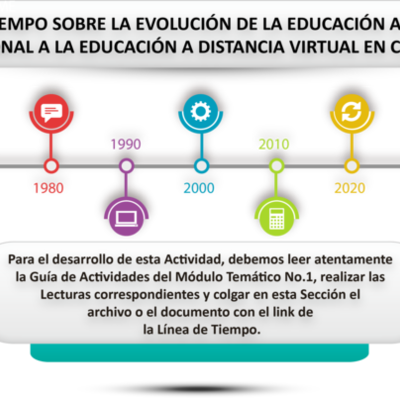 Timeline: linea del tiempo sobre la evolución de la educación a distancia tradicional virtual en colombia
