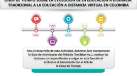 Timeline: linea del tiempo sobre la evolución de la educación a distancia tradicional virtual en colombia