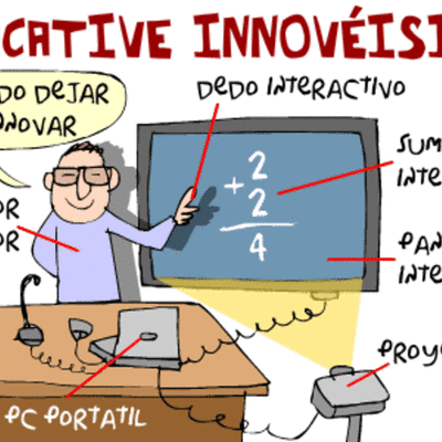Timeline: Evolución de las TIC en la Educación