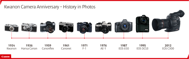 Resultado de imagen para evolucion tecnologica de la camara fotografica