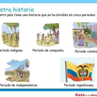Timeline: Períodos Colombia
