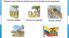 Timeline: Períodos Colombia