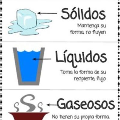 Timeline: HISTORIA DE LOS ESTADOS DE LA MATERIA