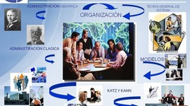 Timeline: Evolución del Pensamiento Administrativo a través de las diversas Escuelas y Teorías Administrativas.