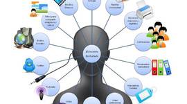 Timeline: EVOLUCIÓN DE LOS RECURSOS EDUCATIVOS DIGITALES