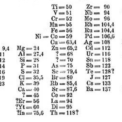 Timeline: LA TABLA PERIODICA