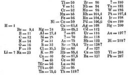 Timeline: LA TABLA PERIODICA