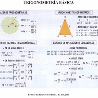 Timeline: Trigonometría