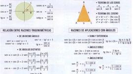 Timeline: Trigonometría