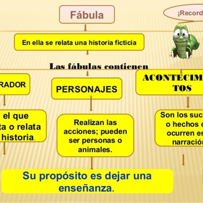Timeline: Evolución de la fábula