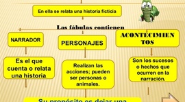 Timeline: Evolución de la fábula