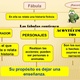 La fabula tercero b 6 638