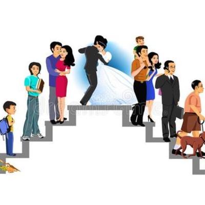 Timeline: Evolución del estudio del desarrollo humano