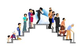 Timeline: Evolución del estudio del desarrollo humano