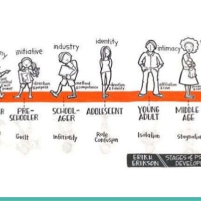 Timeline: Human development PsyA150
