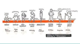 Timeline: Human development PsyA150