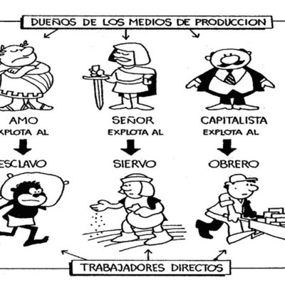 Timeline: MODOS DE PRODUCCIÓN