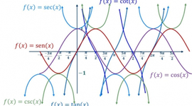 Timeline: Evolución de la Trigonometría de forma gráfica, surgimiento y desarrollo.