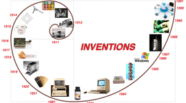 Timeline: Invention TImeline