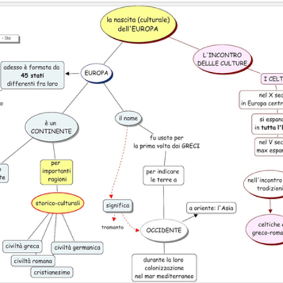 Timeline: Il risveglio dell’europa