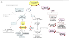 Timeline: Il risveglio dell’europa
