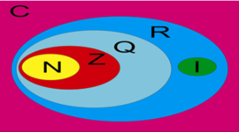 Timeline: Historia de los conjunto numericos