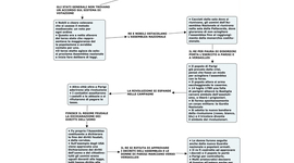 Timeline: L’europa Cristiana si espande