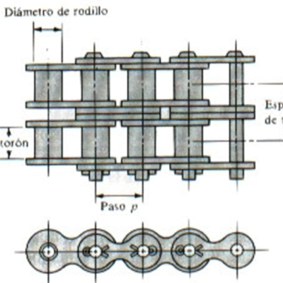 Timeline: Cadenas y Sprockets