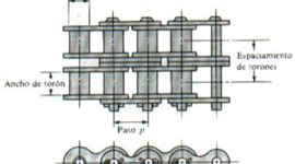 Timeline: Cadenas y Sprockets