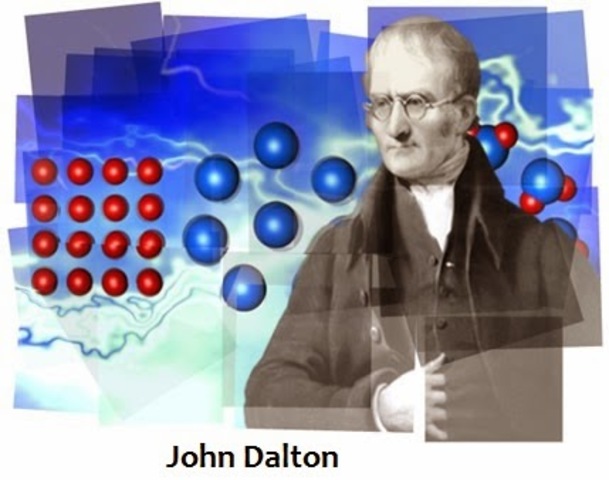 Historia de la Química timeline | Timetoast timelines