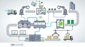 Timeline: Actividad 1. Concepto de cadena de suministro.   De Julio Cesar Blanco Buendia ES172001665