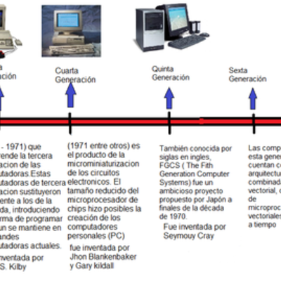 Timeline: linea del tiempo del tiempo de los computadores