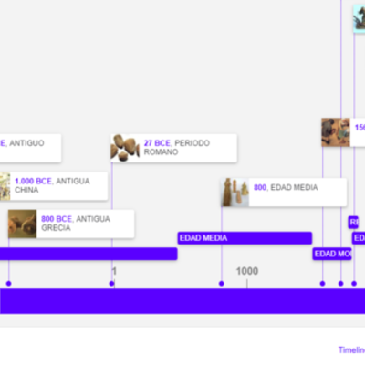 Timeline: La evolución de los juguetes desde la Prehistoria hasta nuestros días