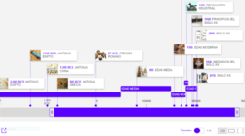 Timeline: La evolución de los juguetes desde la Prehistoria hasta nuestros días