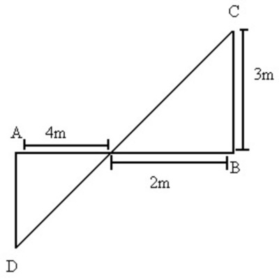 Timeline: Semelhança de triângulo