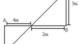 Timeline: Semelhança de triângulo
