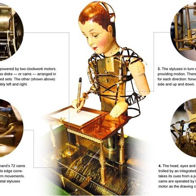 Timeline: automate dessinateur-écrivain de Maillardet (1800)