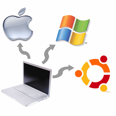 Timeline: SISTEMES OPERATIUS