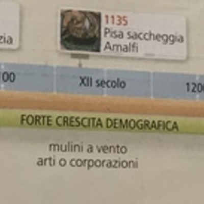 Timeline: Città marinare italiane, sviluppo demografico, agricolo, urbano, commerciale