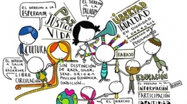 Timeline: Antecedentes declaración universal derechos humanos