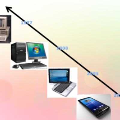 Timeline: la tecnología