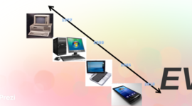 Timeline: la tecnología