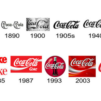 Timeline: Conoce la historia de la cocacola