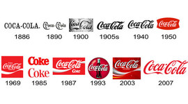 Timeline: Conoce la historia de la cocacola