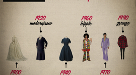 Timeline: LÍNEA DEL TIEMPO DE LA MODA