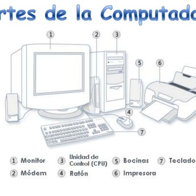 Timeline: PARTES DE UN COMPUTADOR