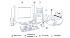 Timeline: PARTES DE UN COMPUTADOR